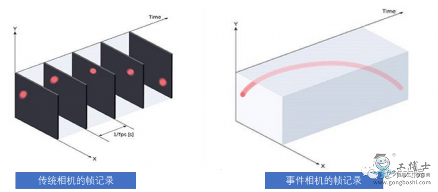 ¼C(j)