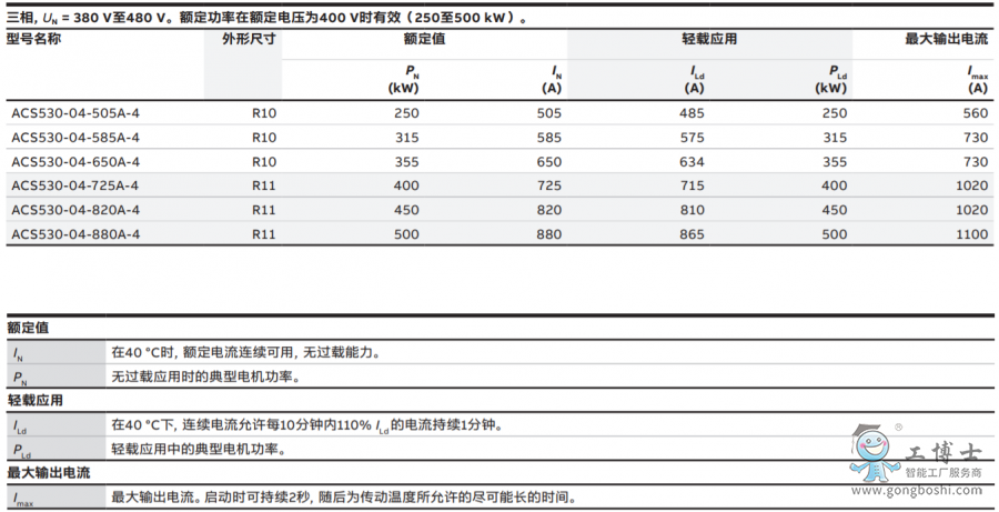 ABB變頻器
