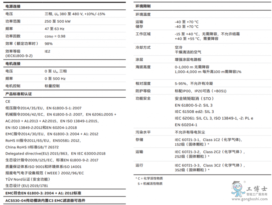 ABB變頻器