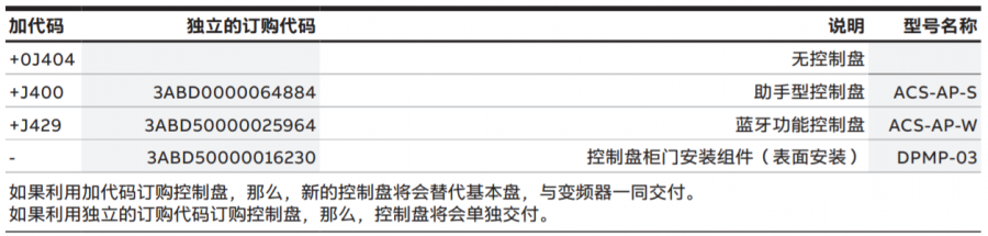 控制鍵盤(pán)