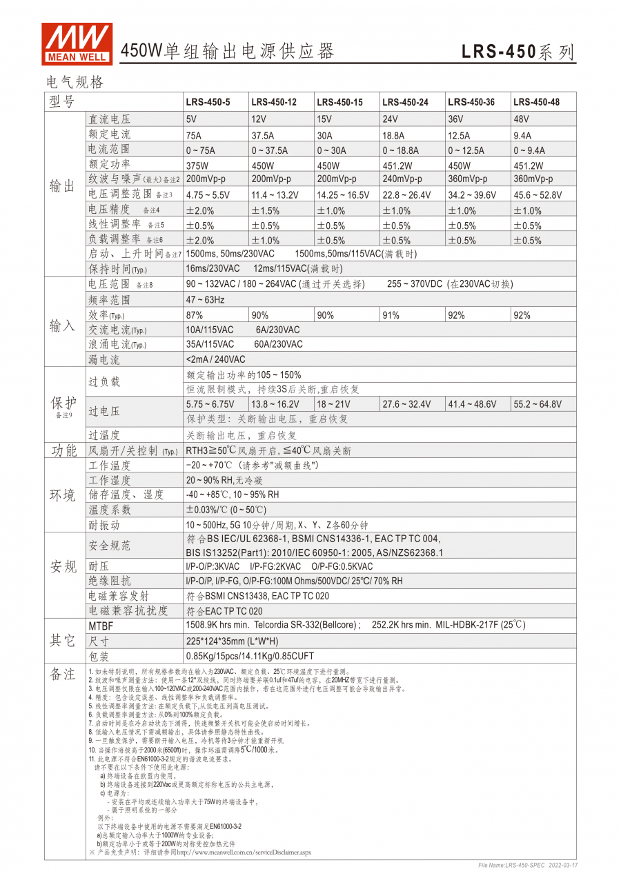 LRS-450-2