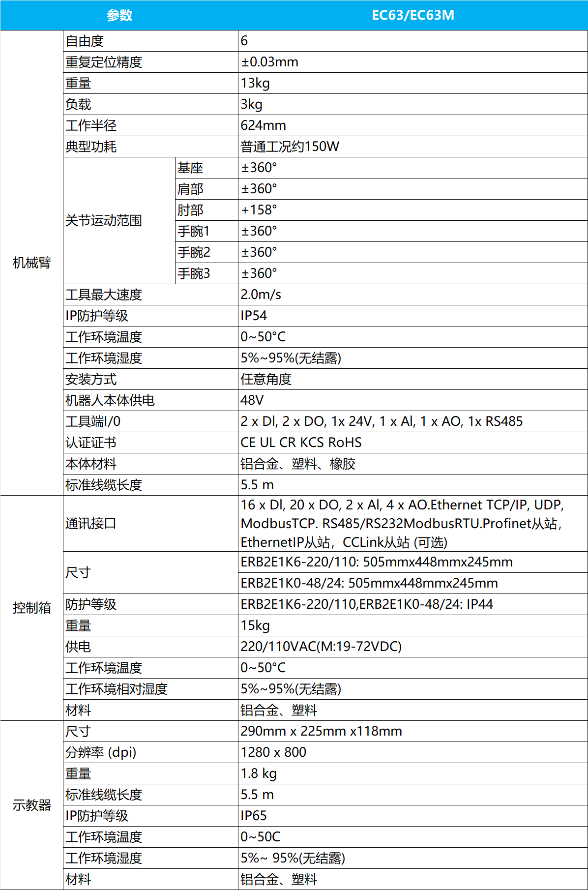 EC63a(chn)Ʒ(sh)