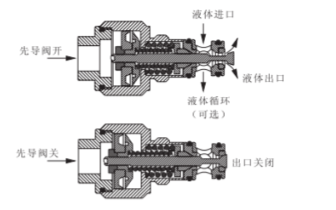 ABB機器人配件