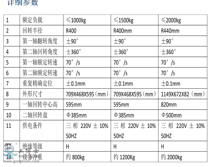 焊接型L型-2(重型傾斜翻轉雙軸) 參數(shù)