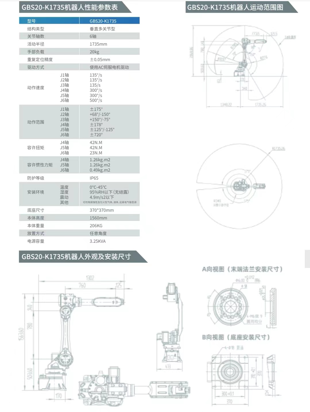 GBS20-K1735