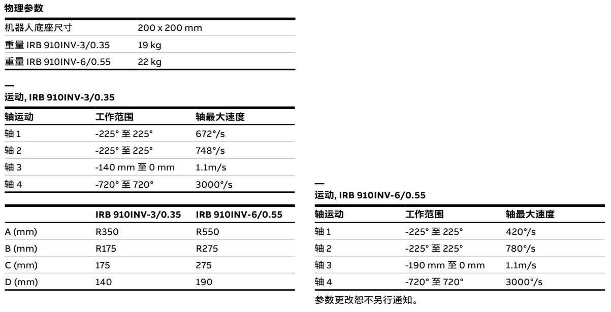 ABBCIRB 910INVa(chn)Ʒ(sh)