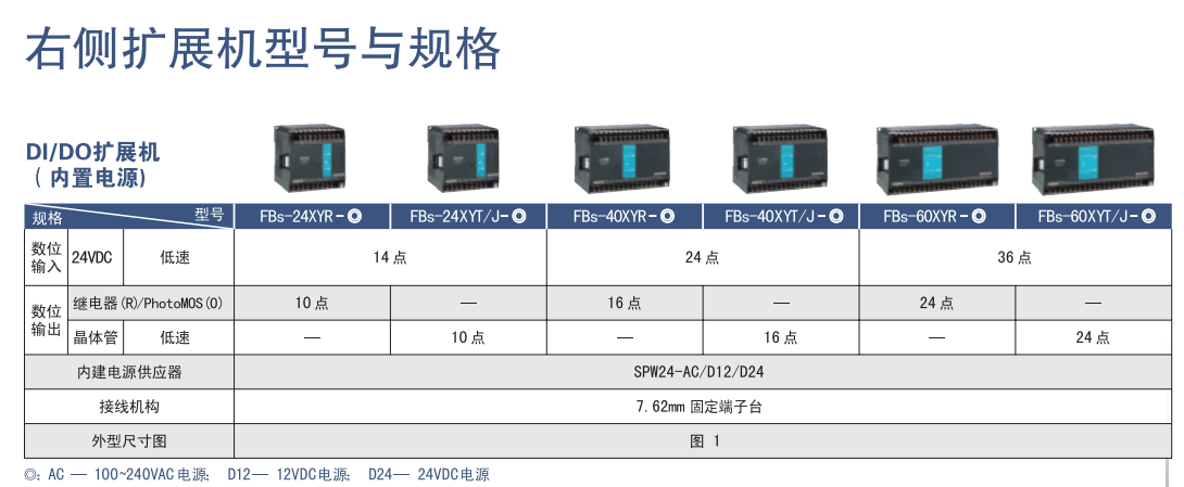 DI-DOU(ku)չC(j)FBS-24-40-60XYR-XYT