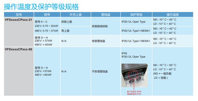 VFD5600C43A-00__׃l