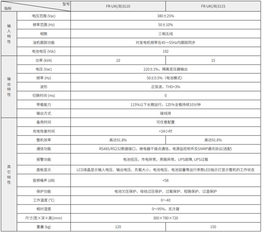 FR-UKϵM(jn)γUPS10-15kVA