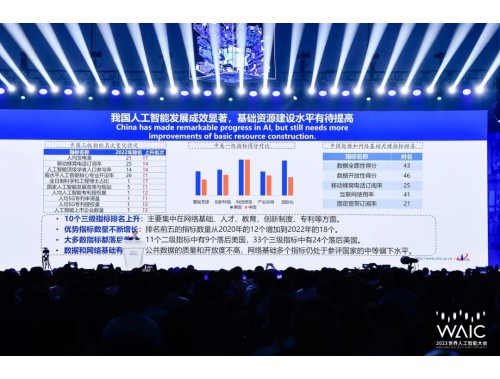 (bo)l(f)2022ȫ˹܄(chung)ָ(sh)(bo)桷WAIC 2023F(xin)ذl(f)