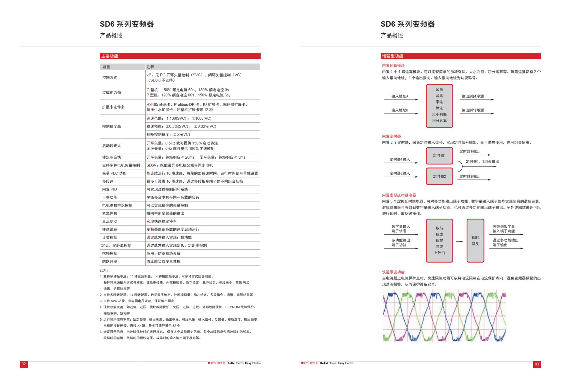 SD6ϵ׃lg(sh)(sh)