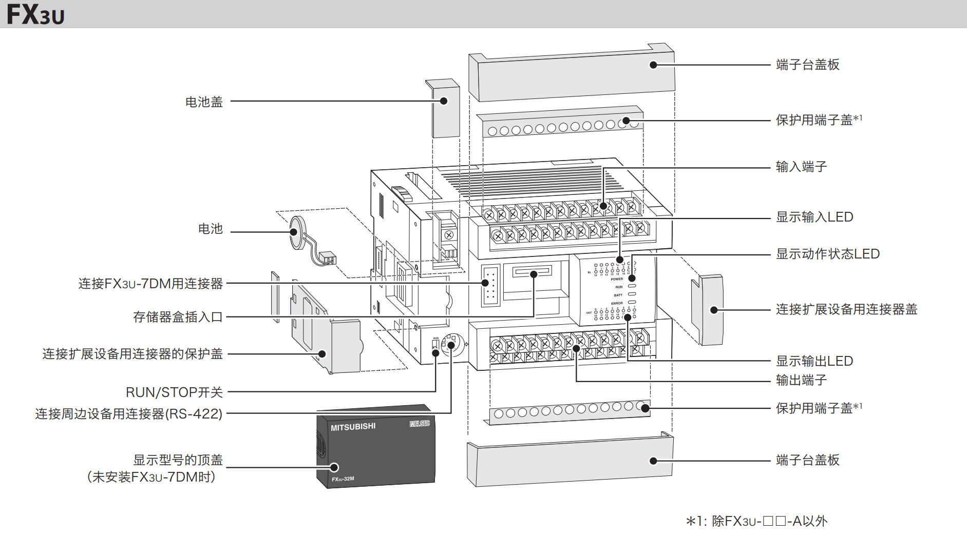 plc