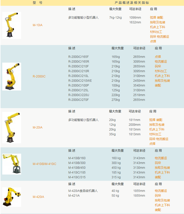 FANUC-3