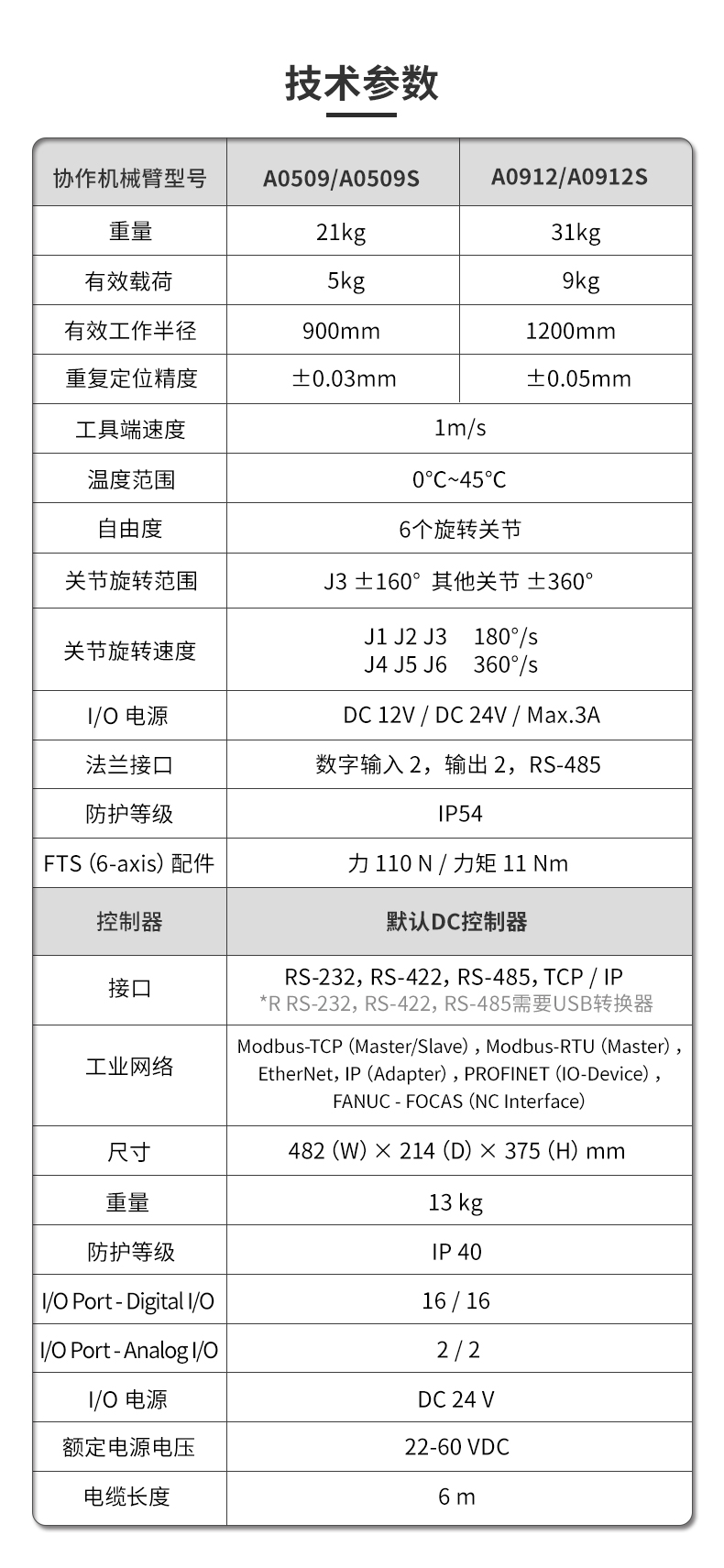 斗山機械臂A系列_05