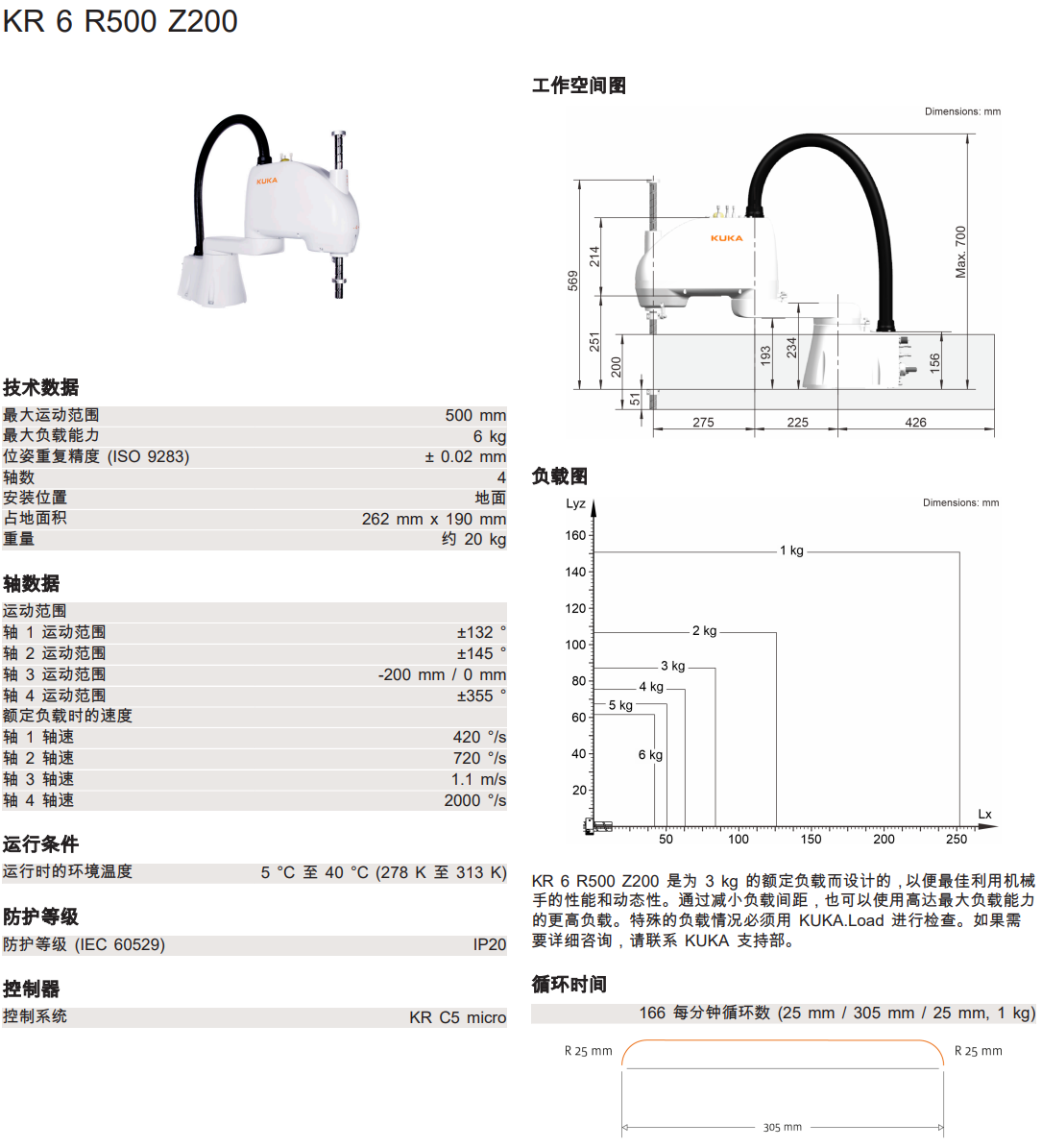 쿨C(j)KR6 R500 Z200  a(chn)Ʒ(sh)