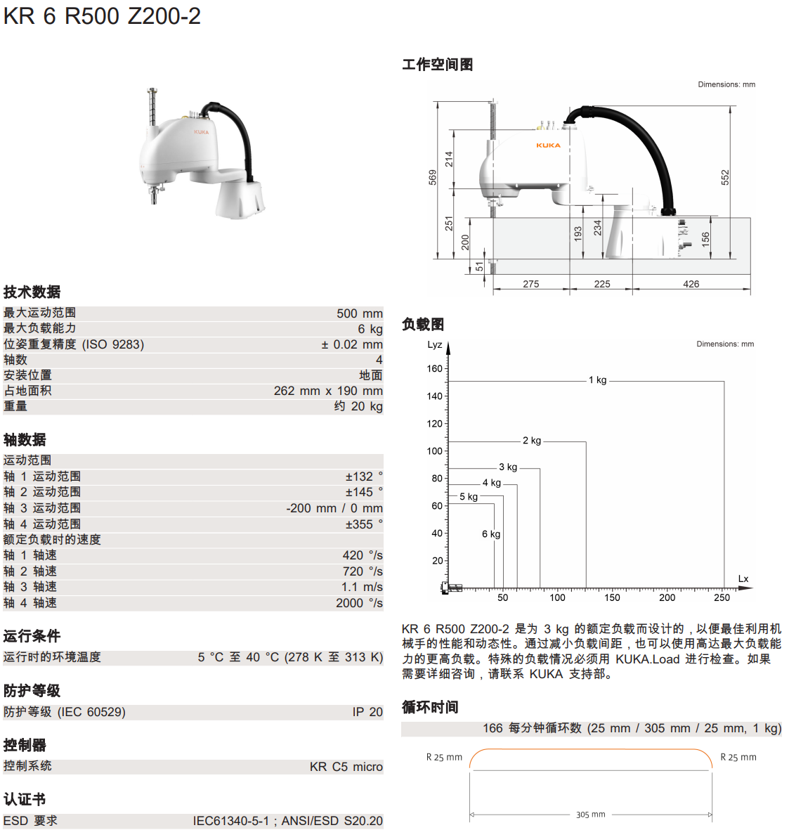 쿨CKR6 R500 Z200-2  a(chn)Ʒ(sh)