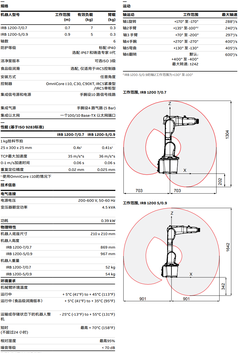 ABBCIRB 1200-7/0.7