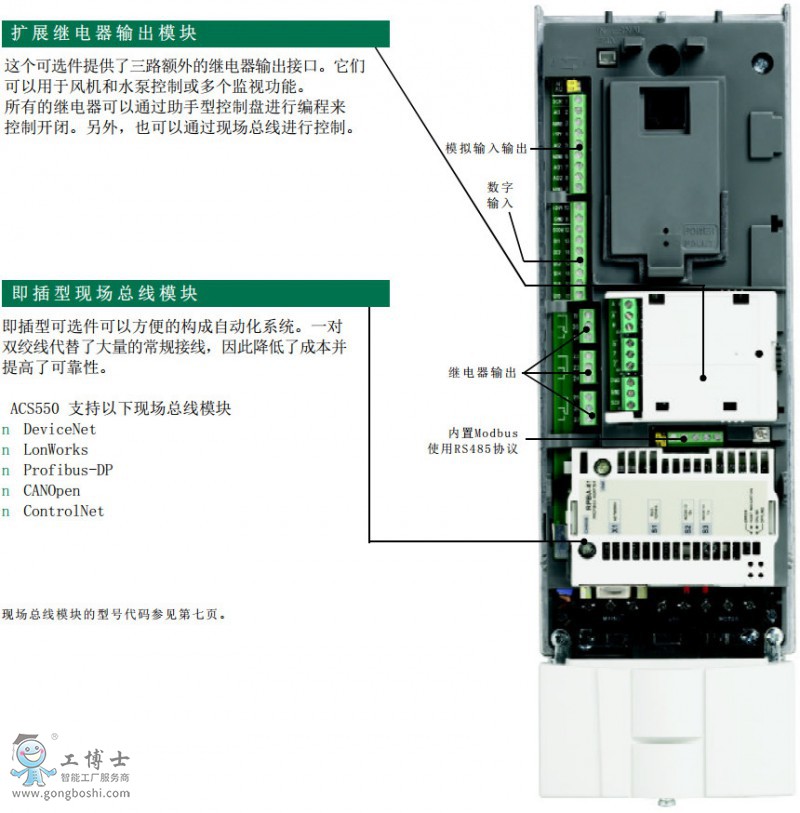 ABB׃lACS550ϵнӾָ(do)