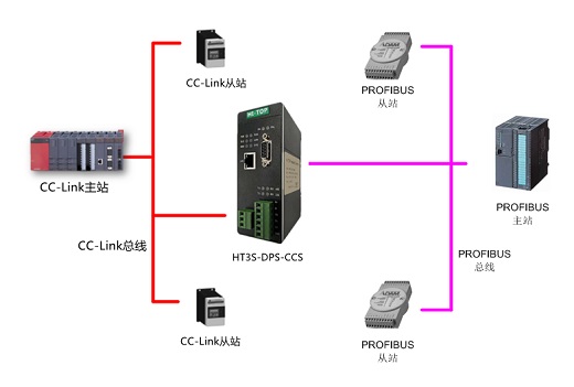 HT3S-DPS-CCS(3)