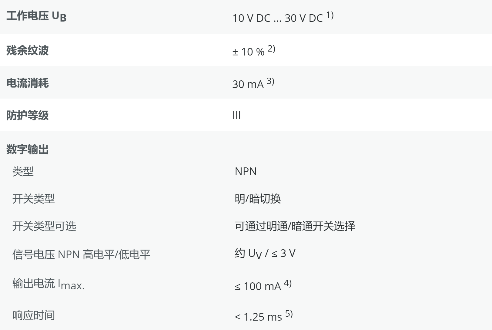 檢測1