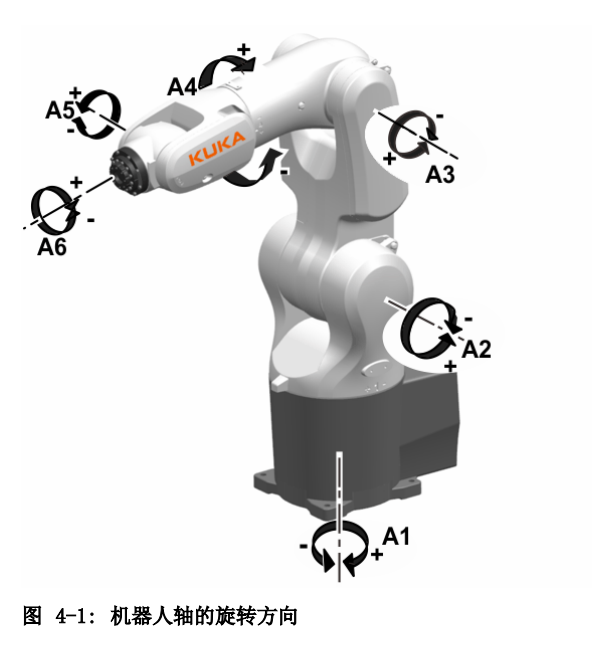 KUKA KR 4 R600 主圖