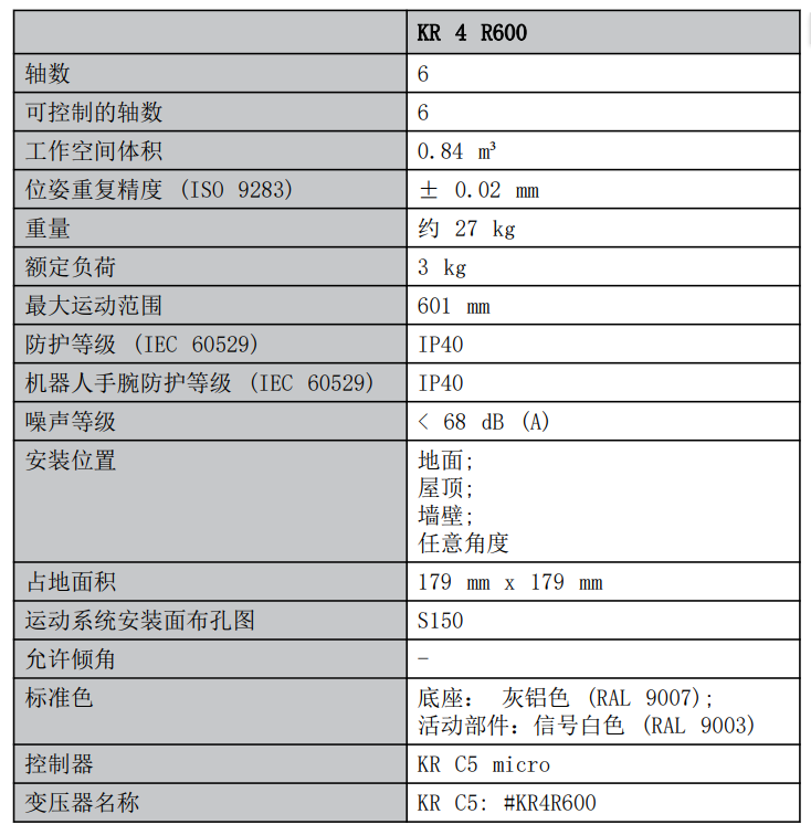 KUKA KR 4 R600 參數(shù)1
