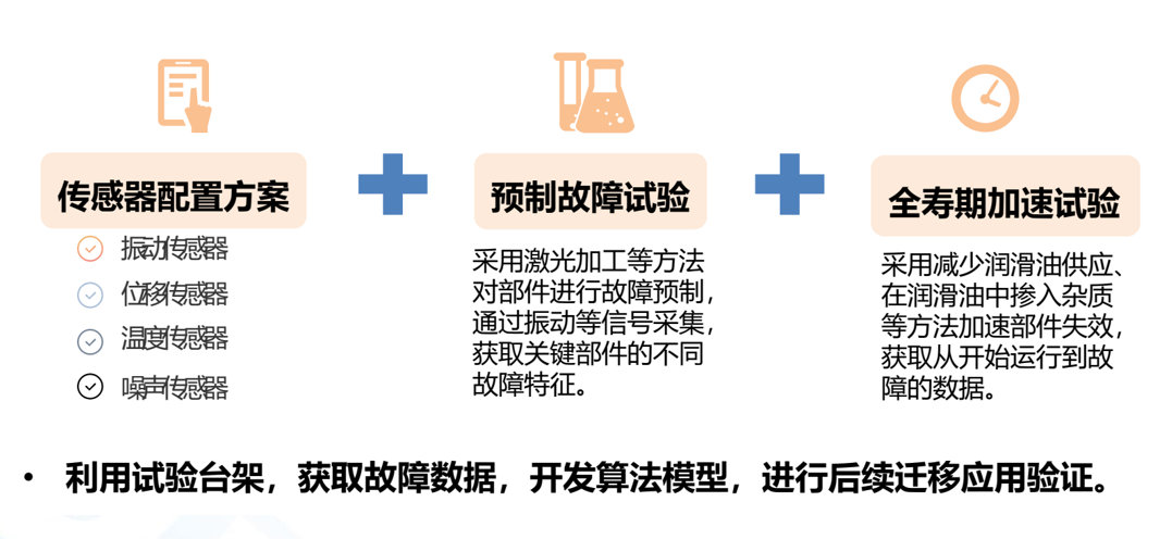 算法模型驗(yàn)證